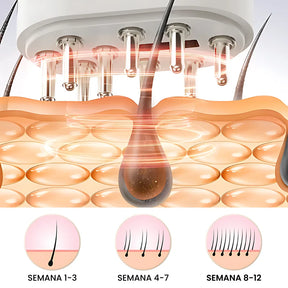 Repair Hair Therapy: Tratamento Antiquedas 3 em 1
