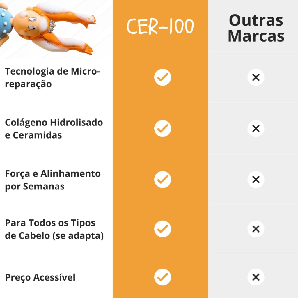 Máscara de Reconstrução Capilar CER-100: força e brilho da raiz às pontas